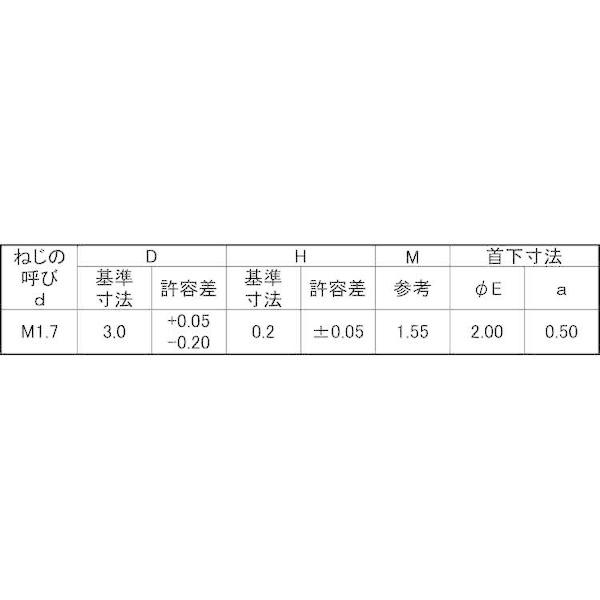 【個人宅配送不可】ＳＵＮＣＯ 4547809718409 【10000個入】 直送 代引不可 三価ホワイト ラミクス H2 小ネジ D3．0 1．7 X 3．5_2