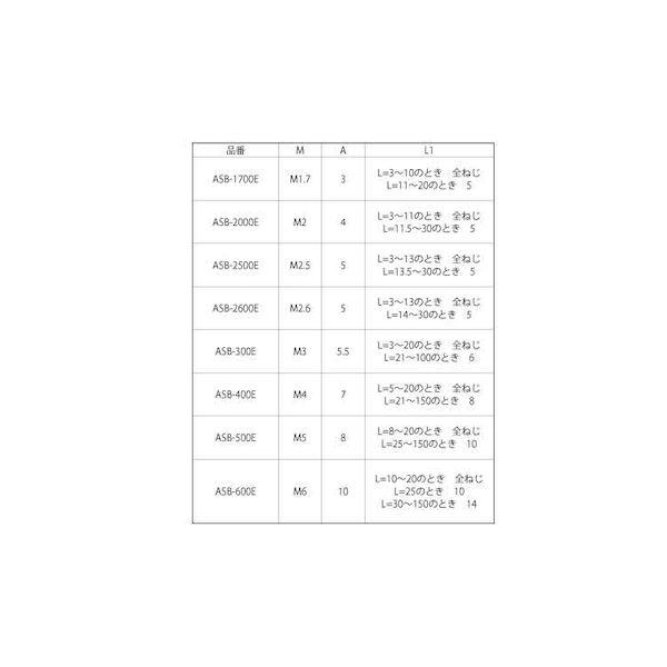 【個人宅配送不可】【個数：1000個】ＳＵＮＣＯ 4547809727388 【1000個入】 直送 代引不可 ニッケル BS 6カク スペーサーASB 309E