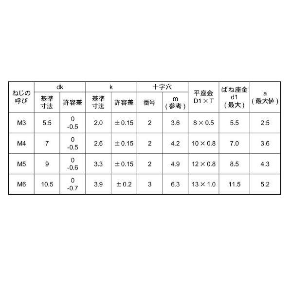 【個人宅配送不可】【個数：800個】ＳＵＮＣＯ 4547809736304 【800個入】 直送 代引不可 SUSピタック ＋ ナベP＝3 4 X 12_2