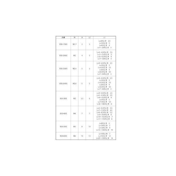 【個人宅配送不可】【個数：500個】ＳＵＮＣＯ 4547809821550 【500個入】 直送 代引不可 ニッケル BS 6カク スペーサーBSB 308E_2