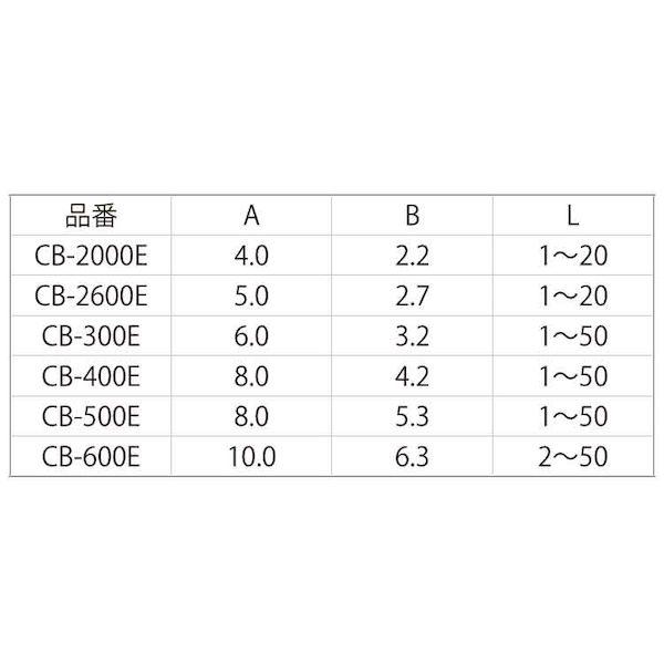 【個人宅配送不可】【個数：1000個】ＳＵＮＣＯ 4547809825275 【1000個入】 直送 代引不可 ニッケル BS スペーサー CB 306E_2