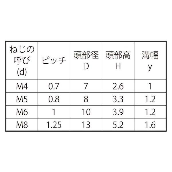 【人間宅送りとどける不可】【個数：100個】ＳＵＮＣＯ 4547809834369 【100個入】 直送 代引不可 PFA − 平小ねじ 4 X 20
