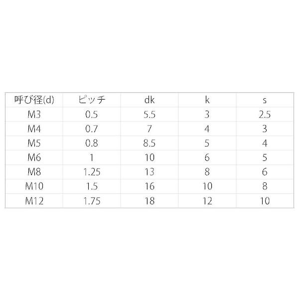 【個人宅配送不可】【個数：50個】ＳＵＮＣＯ 4547809835502 【50個入】 直送 代引不可 PVDF CAP 8 X 25_2