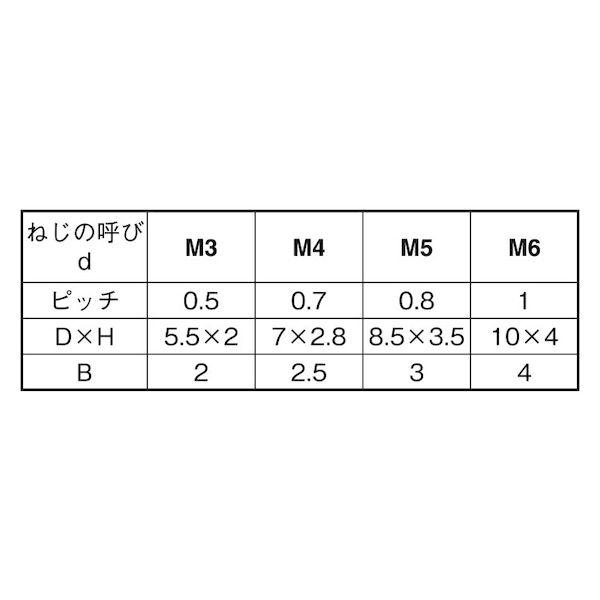【個人宅配送不可】【個数：1000個】ＳＵＮＣＯ 4547809849141 【1000個入】 直送 代引不可 レニー 黒 低頭CAP 3 X 16_2