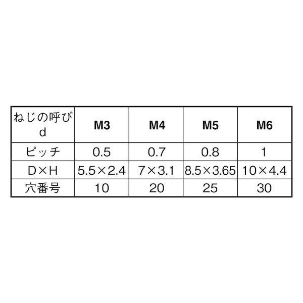 【個人宅配送不可】【個数：1000個】ＳＵＮＣＯ 4547809849219 【1000個入】 直送 代引不可 レニー 黒 TRX低頭 CAP 4 X 6_2