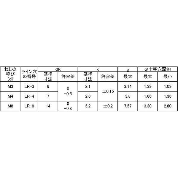 【個人宅配送不可】【個数：2000個】ＳＵＮＣＯ 4547809898552 【2000個入】 直送 代引不可 ステンLRナベ小ネジ タンパー付 3 X 12_2