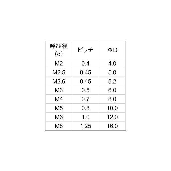 【個人宅配送不可】【個数：100個】ＳＵＮＣＯ 4547809945102 【100個入】 直送 代引不可 ピーク ＋ サラコ 4 X 30_2