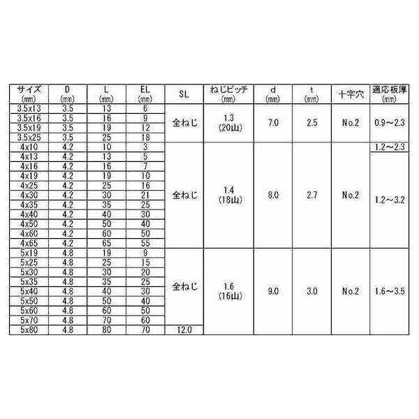 【個人宅配送不可】【個数：400個】ＳＵＮＣＯ 4548325250275 【400個入】 直送 代引不可 三価ユニクロ ニューポイント 皿 5 X 80_2
