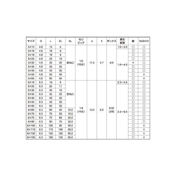 【個人宅配送不可】【個数：300個】ＳＵＮＣＯ 4548325250480 【300個入】 直送 代引不可 三価ユニクロ ニューポイント HEX 6 X 50_2