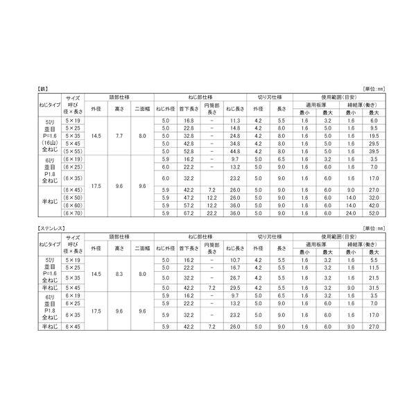 【個人宅配送不可】【個数：700個】ＳＵＮＣＯ 4548325366600 【700個入】 直送 代引不可 三価ユニクロ MBテクス シ−ルHEX 5 X 19