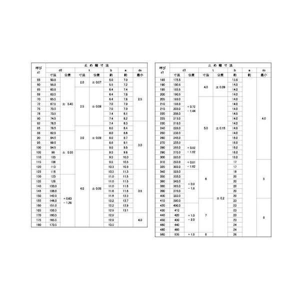 【人間宅送りとどける不可】【個数：1個】ＳＵＮＣＯ 4548325383638 直送 代引不可 SUS C形打ちきり輪 軸用 羽島製 S−240