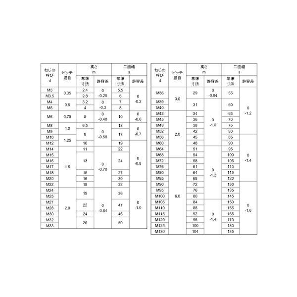 サンコーインダストリー 六角ナット(1種 細目(B155 M110ホソメ6.0 M0-00-0004-1100-0000-00-1P