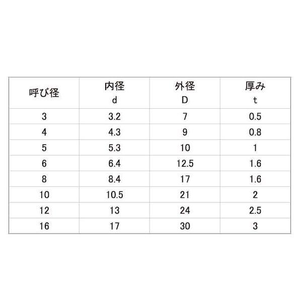 【個人宅配送不可】【個数：1000個】ＳＵＮＣＯ 4548325416183 【1000個入】 直送 代引不可 レニ−W M3 黒 3X7X0．5_2