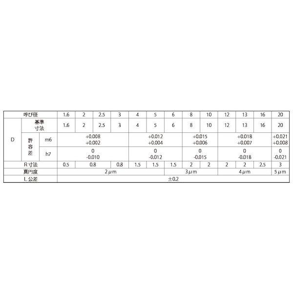 【個人宅配送不可】【個数：100個】ＳＵＮＣＯ 4548325436044 【100個入】 直送 代引不可 ダウエルピン DP H7姫野精工所製 12 X 40