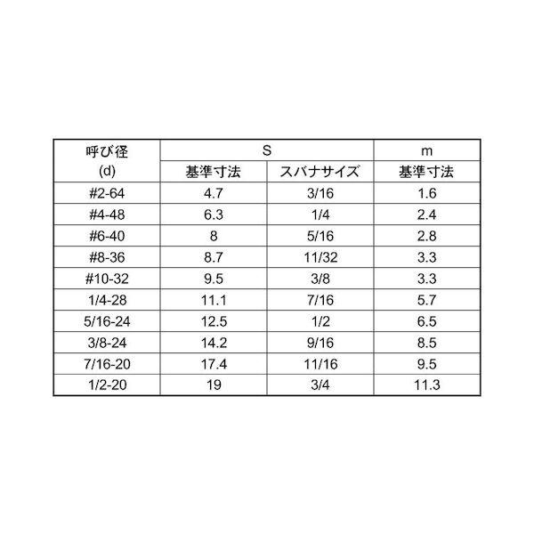 【個人宅配送不可】【個数：2000個】ＳＵＮＣＯ 4548325436570 【2000個入】 直送 代引不可 SUS六角ナット UNFコート無 NO．4−48UNF_2