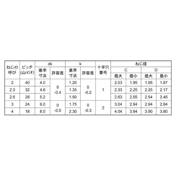 【個人宅配送不可】【個数：7000個】ＳＵＮＣＯ 4548325436792 【7000個入】 直送 代引不可 三価ブラック Bタイプサラ 2 X 14_2