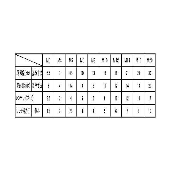 【人間宅送りとどける不可】【個数：20個】ＳＵＮＣＯ 4548325448320 【20個入】 直送 代引不可 CAP 左ねじ 20 X 60