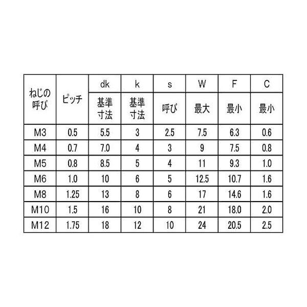 【個人宅配送不可】【個数：1000個】ＳＵＮＣＯ 4548325453218 【1000個入】 直送 代引不可 SUSフランジCAP 3 X 5_2