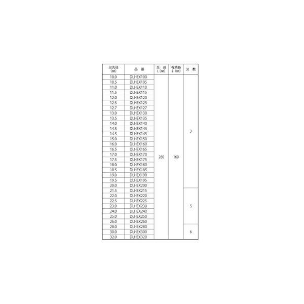 【人間宅送りとどける不可】【個数：1個】ＳＵＮＣＯ 4548325455373 直送 代引不可 デルタゴンビット 六角軸 DLHEX320