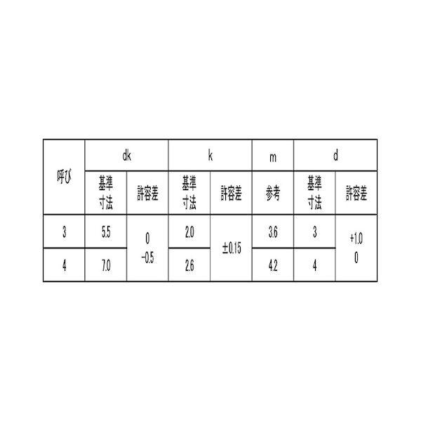 【個人宅配送不可】【個数：2000個】ＳＵＮＣＯ 4548325458732 【2000個入】 直送 代引不可 SUS ＋ DELTA PTナベ 4 X 8_2