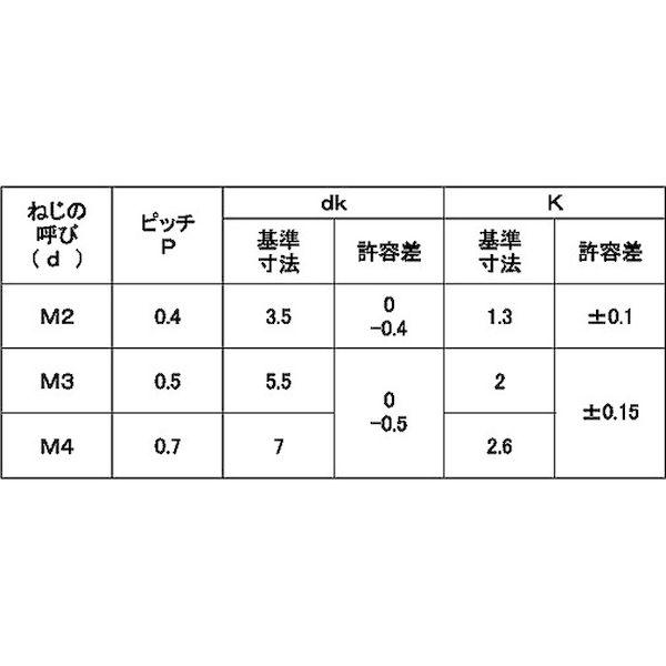 【個人宅配送不可】【個数：2000個】ＳＵＮＣＯ 4548325466881 【2000個入】 直送 代引不可 SUSトツプラ ナベコ 4 X 6_2