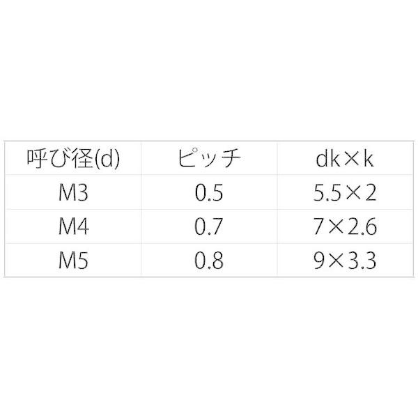 【個人宅配送不可】ＳＵＮＣＯ 4548325472431 【1000個入】 直送 代引不可 PVDF ＋ ナベ小ネジ 3 X 25_2