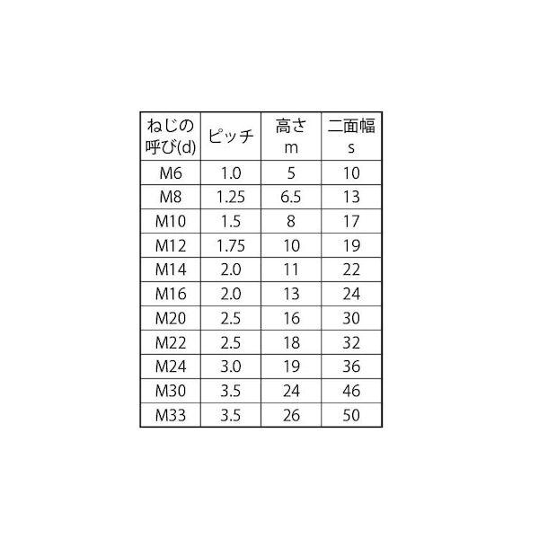 【個人宅配送不可】【個数：35個】ＳＵＮＣＯ 4548325481198 【35個入】 直送 代引不可 S45C A ナット 1種 M30_2