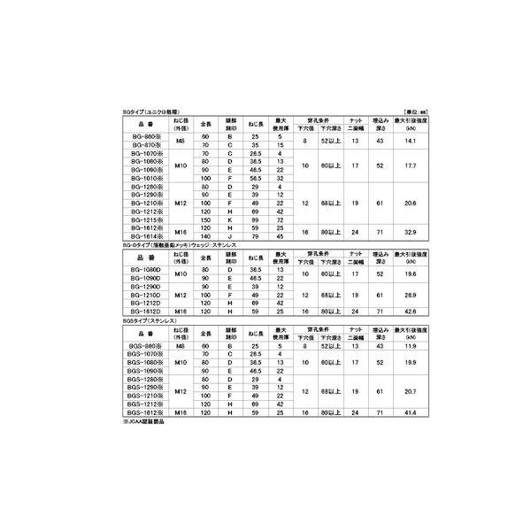 【個人宅配送不可】【個数：10個】ＳＵＮＣＯ 4548325482898 【10個入】 直送 代引不可 SUS ビックワンアンカー BGSタイプ BGS−1612