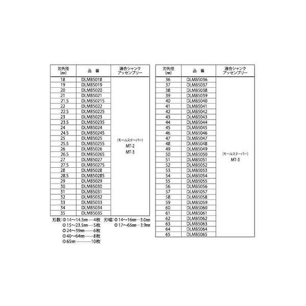 【個人宅配送不可】【個数：1個】ＳＵＮＣＯ 4548325494280 直送 代引不可 デルタゴンメタルボーラー500 DLMB5055_2