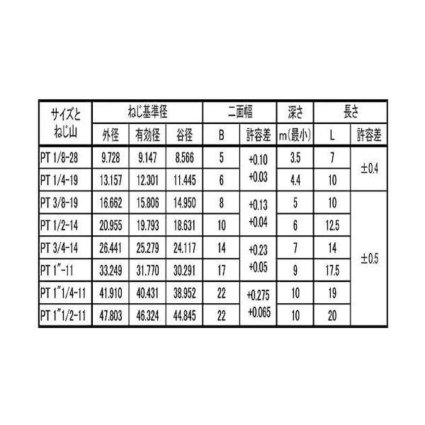 【個人宅配送不可】【個数：25個】ＳＵＮＣＯ 4548325501919 【25個入】 直送 代引不可 プラグ 沈み カクマル PT 1”1／2_2