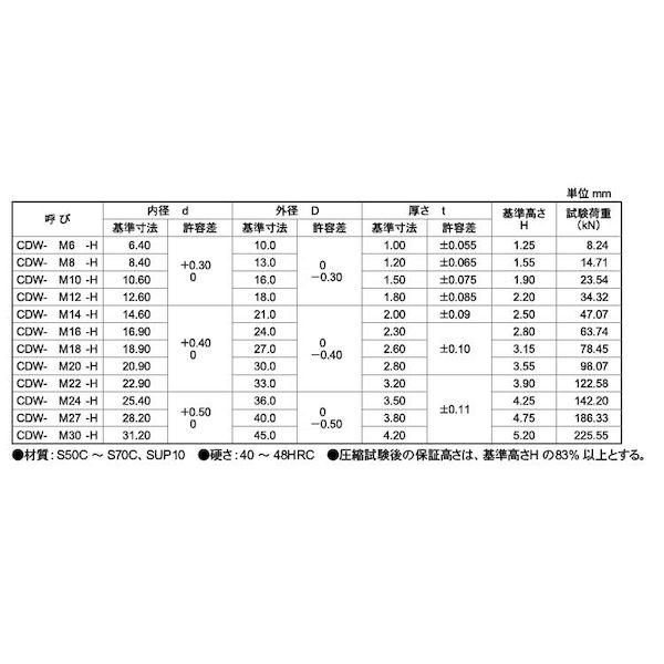 【個人宅配送不可】【個数：2000個】ＳＵＮＣＯ 4548325504965 【2000個入】 直送 代引不可 三価ホワイト 皿ばねW CAP用−重 CDW−M10−H_2
