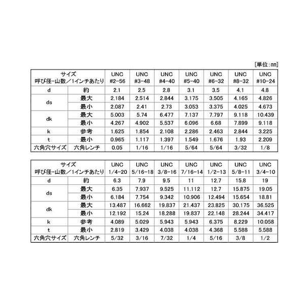 【人間宅送りとどける不可】【個数：50個】ＳＵＮＣＯ 4548325505917 【50個入】 直送 代引不可 SUSサラCAP UNC 5／16−18X2”