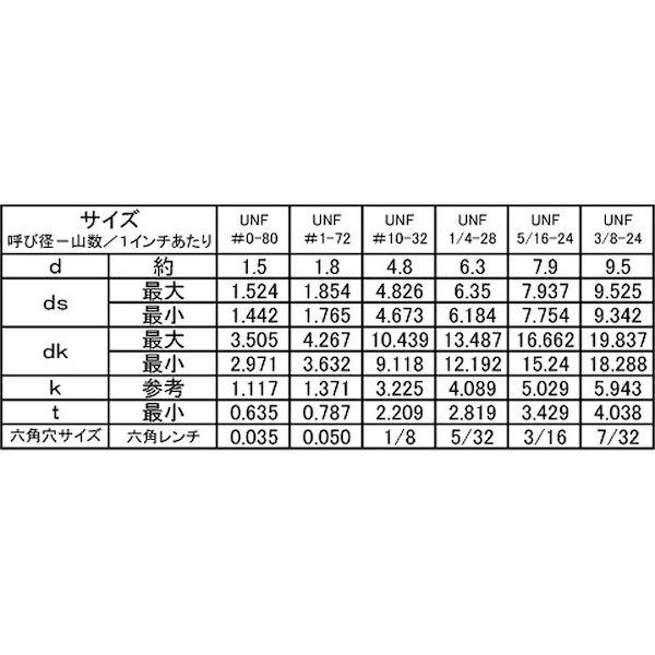 【個人宅配送不可】【個数：100個】ＳＵＮＣＯ 4548325506426 【100個入】 直送 代引不可 SUSサラCAP UNF ＃1−72X5／16