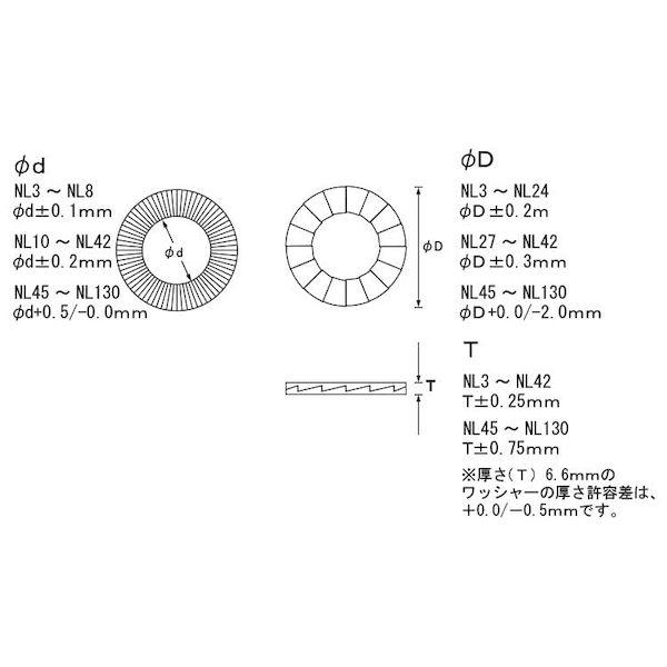 【個人宅配送不可】ＳＵＮＣＯ 4548325510409 【200個入】 直送 代引不可 254SMO ノルトロックW NL12SS−254_1