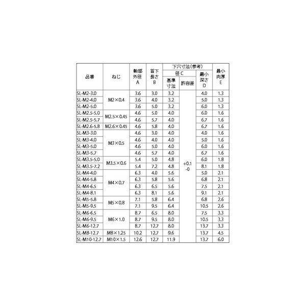 【個人宅配送不可】ＳＵＮＣＯ 4548325511017 【5000個入】 直送 代引不可 ROHS BSソニックロック SL M2−4．0_2