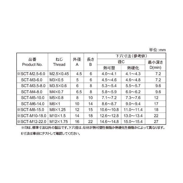 【個人宅配送不可】ＳＵＮＣＯ 4548325511765 【5000個入】 直送 代引不可 RoHS BSスクリューサート SCT M3−6．0_2