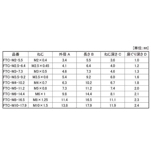 【個人宅配送不可】ＳＵＮＣＯ 4548325511840 【2000個入】 直送 代引不可 ROHS BS フロ−テック FTC M4−10．2_2
