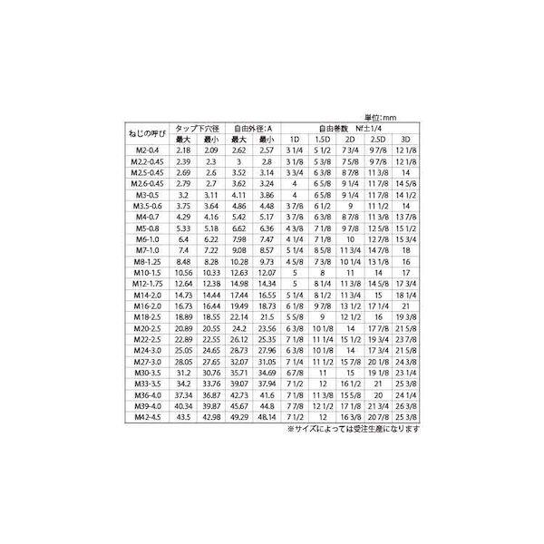 【個人宅配送不可】【個数：50個】ＳＵＮＣＯ 4548325525236 【50個入】 直送 代引不可 ステンレス Eサート P＝3．0 M24−1．5D_2
