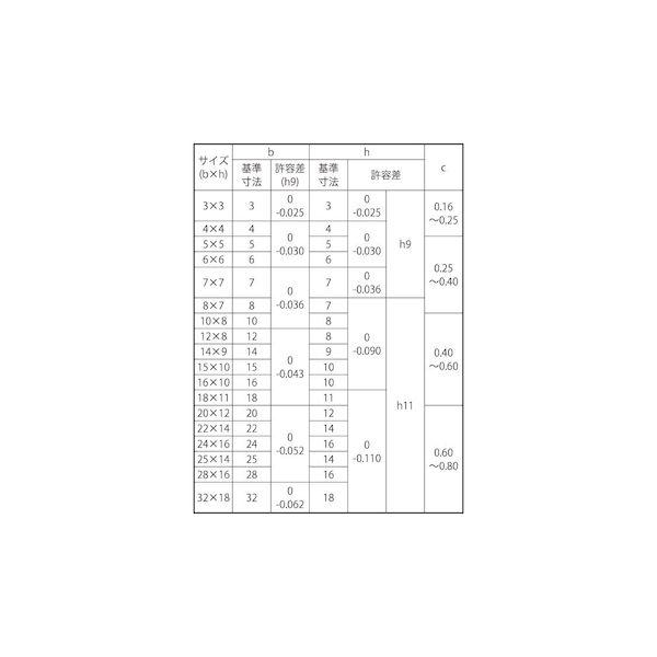 【個人宅配送不可】【個数：100個】ＳＵＮＣＯ 4548325529494 【100個入】 直送 代引不可 新JIS S45C 片丸キー 姫野精工製 7X7X90