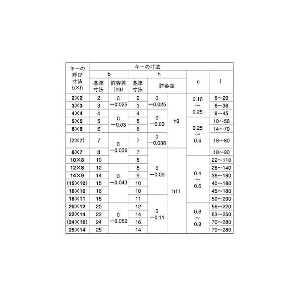 【人間宅送りとどける不可】【個数：100個】ＳＵＮＣＯ 4548325531701 【100個入】 直送 代引不可 新JIS S45C 両角足がかり 姫野精工製 3X3X130