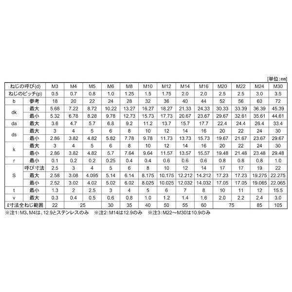 【個人宅配送不可】【個数：50個】ＳＵＮＣＯ 4548325540123 【50個入】 直送 代引不可 ステンCAP 日本鋲螺 10X210X32_2