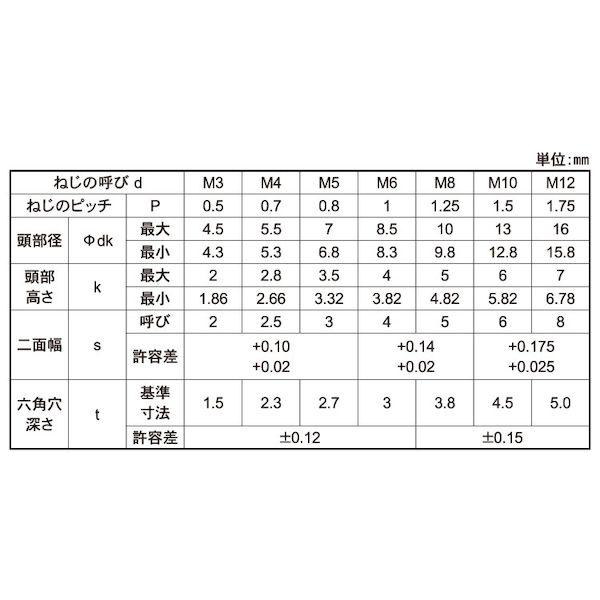 【人間宅送りとどける不可】【個数：400個】ＳＵＮＣＯ 4548325543438 【400個入】 直送 代引不可 ステンレス鋼 小頭ローヘッドCAP 6 X 20