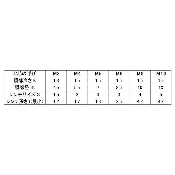 【個人宅配送不可】ＳＵＮＣＯ 4548325543698 【1000個入】 直送 代引不可 ステンレス 小頭NSローヘッド 4 X 16