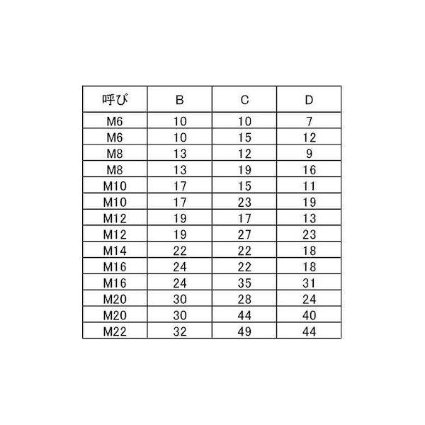 【個人宅配送不可】【個数：100個】ＳＵＮＣＯ 4548325544718 【100個入】 直送 代引不可 ナットキャップ シロ M14 22_2