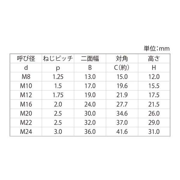 【人間宅送りとどける不可】【個数：300個】ＳＵＮＣＯ 4548325547108 【300個入】 直送 代引不可 S45C ハイパーロードナット B13 M8 H12