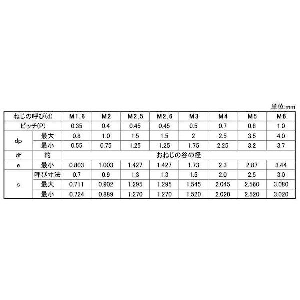【個人宅配送不可】ＳＵＮＣＯ 4548325547962 【2000個入】 直送 代引不可 ステンHS HOEI 平先 1．6 X 4_2