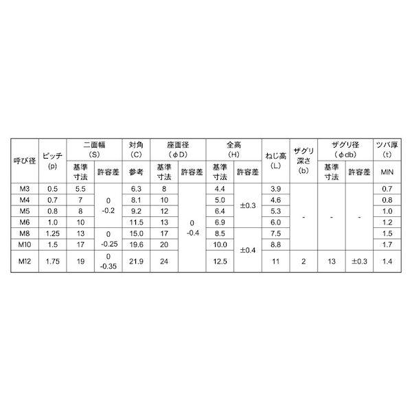 【個人宅配送不可】ＳＵＮＣＯ 4548325557183 【200個入】 直送 代引不可 SUS フランジステイブルナット平径17 コート付き M10 P1．5_2