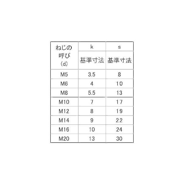 【個人宅配送不可】【個数：40個】ＳＵＮＣＯ 4548325560640 【40個入】 直送 代引不可 SUS304 六角ボルト全ネジ HSK 16X55_2