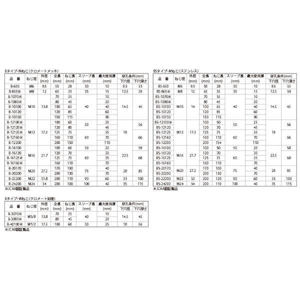 【個人宅配送不可】【個数：50個】ＳＵＮＣＯ 4548325578256 【50個入】 直送 代引不可 SUS ルーティセットアンカー BS−865_2