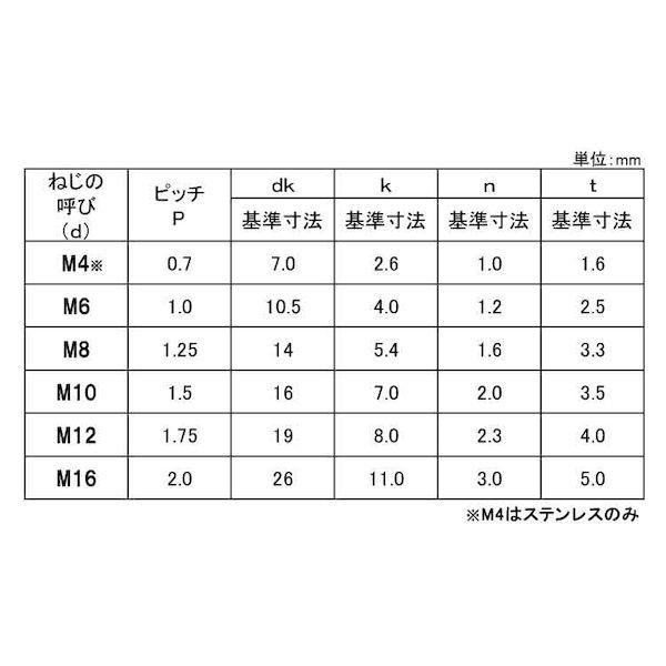 【個人宅配送不可】【個数：50個】ＳＵＮＣＯ 4548325581065 【50個入】 直送 代引不可 ステン − 丸ボルト 16X40_2